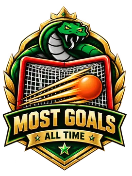 MOST GOALS · ALL TIME