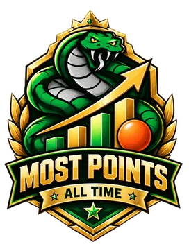 MOST POINTS · ALL TIME
