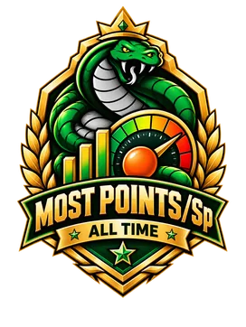 MOST POINTS/Sp · ALL TIME